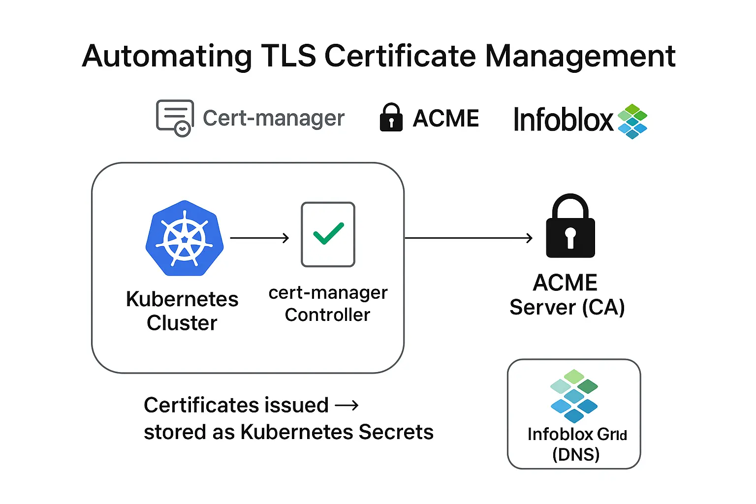 cert-manager-02.png
